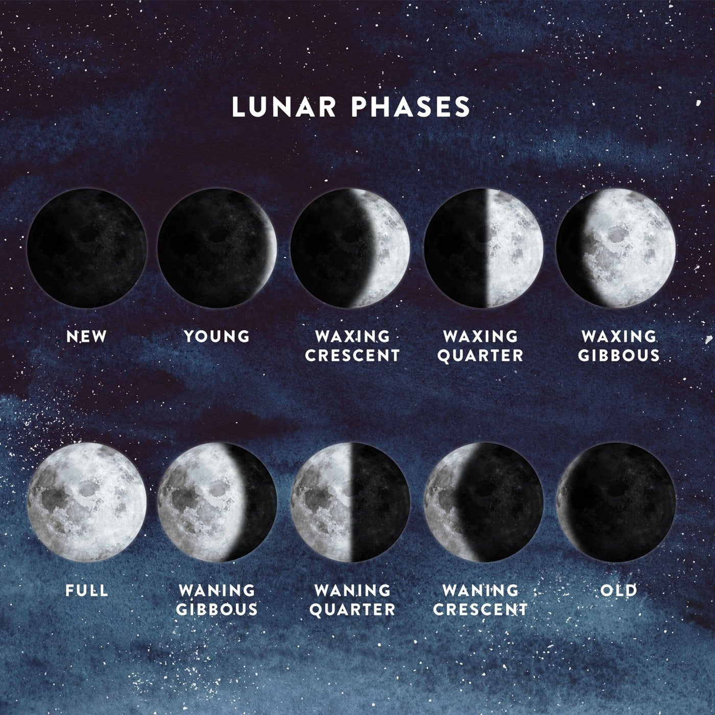 My Lunar Phase poster, celebrate important moments in your life — Made ...